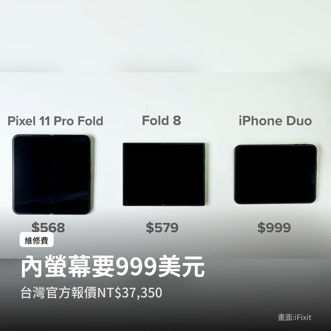 iPhone Duo 與其他摺疊機內螢幕維修費比較（畫面：iFixit）