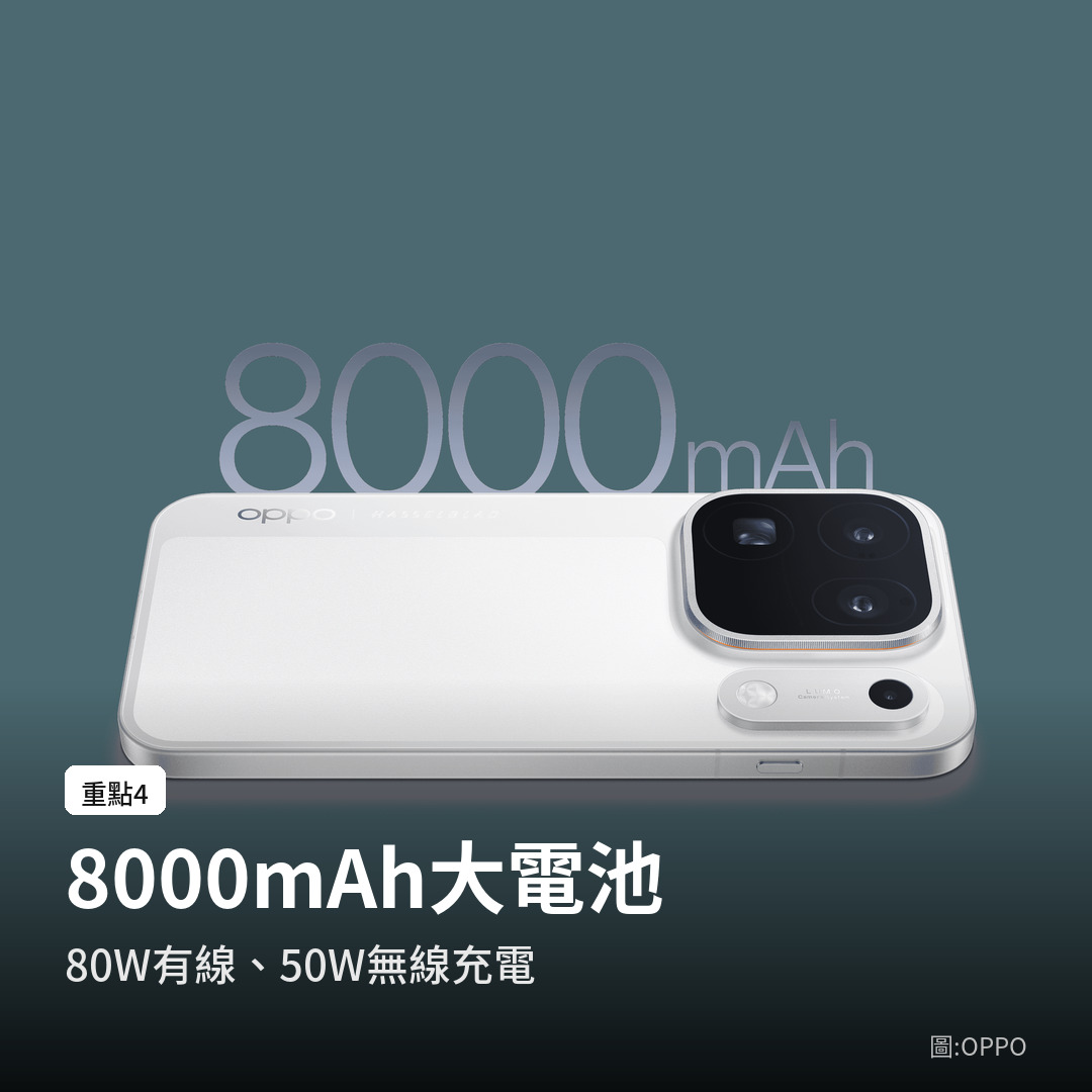 Find X10 Pro Max 內建 8000mAh 電池（圖：OPPO）