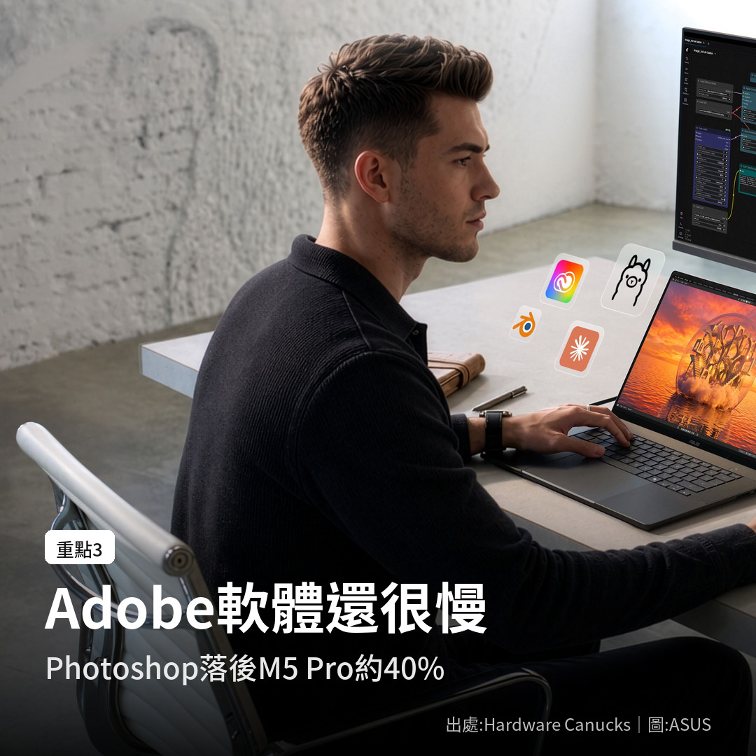 Adobe 軟體在 RTX Spark 上還很慢，Photoshop 落後 M5 Pro 約 40%（圖：ASUS）