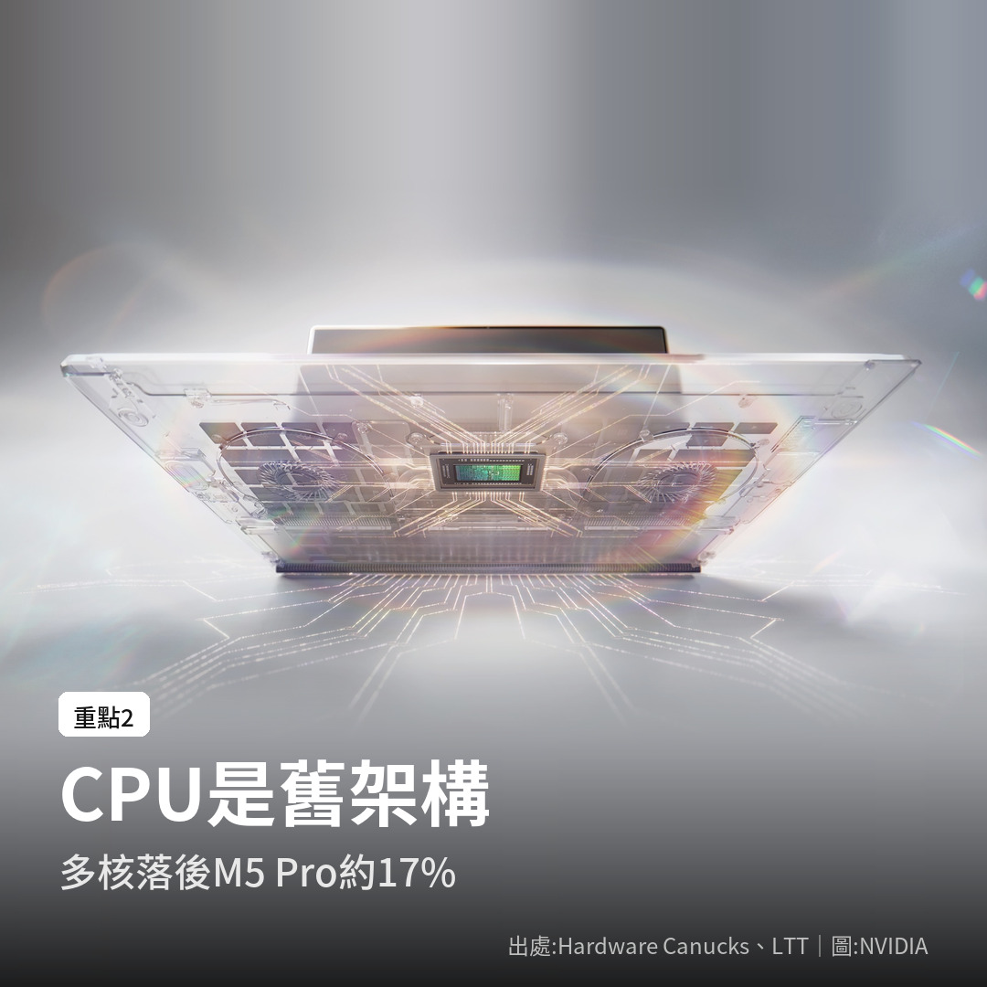 RTX Spark CPU 是舊架構，多核落後 M5 Pro 約 17%（圖：NVIDIA）