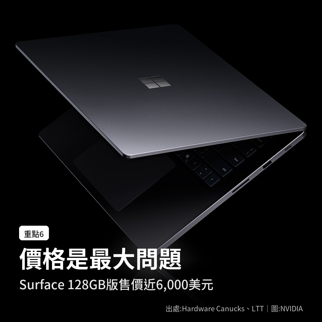 RTX Spark 筆電價格是最大問題，Surface 128GB 版售價近 6,000 美元（圖：NVIDIA）
