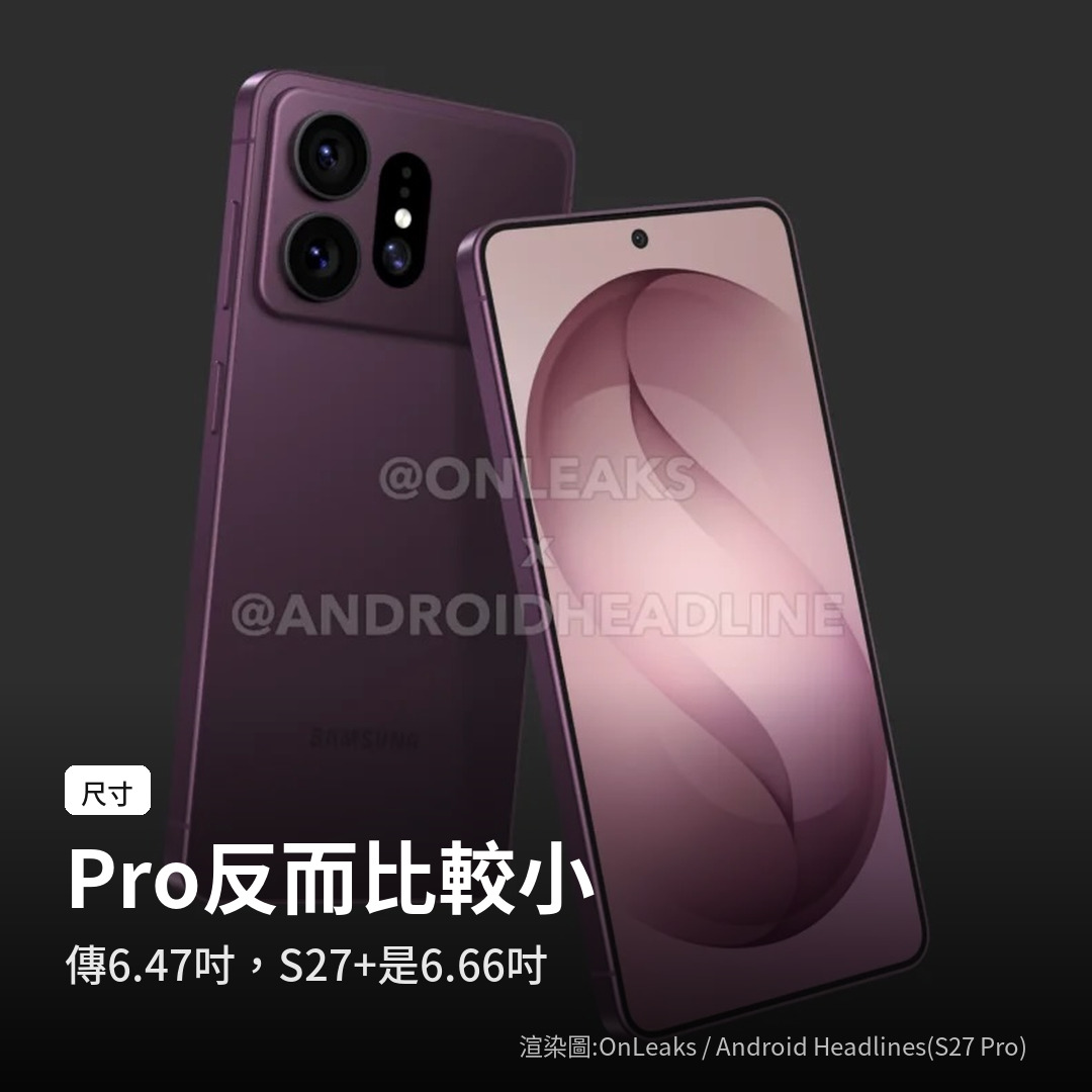 S27 Pro 傳聞螢幕 6.47 吋,比 S27+ 的 6.66 吋小(渲染圖:OnLeaks/Android Headlines)